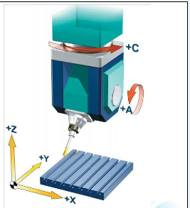 五軸立式加工中心A、C旋轉軸安裝在工作臺上